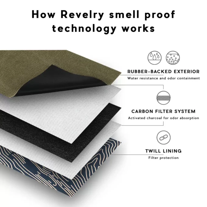RevLayeredTechGraphiccopy_7e036c37-7232-4a41-99df-336bb8859251_2048x.jpg.webp Revelry Smell Proof Pipe Kit - Leopard